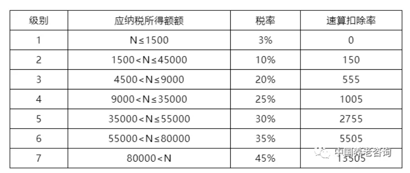 养老机构(营与非营)的税收优惠政策有哪些?应该怎样申报? 一文读懂(图2) 养老机构(营与非营)的税收优惠政策有哪些?应该怎样申报? 一文读懂(图2)