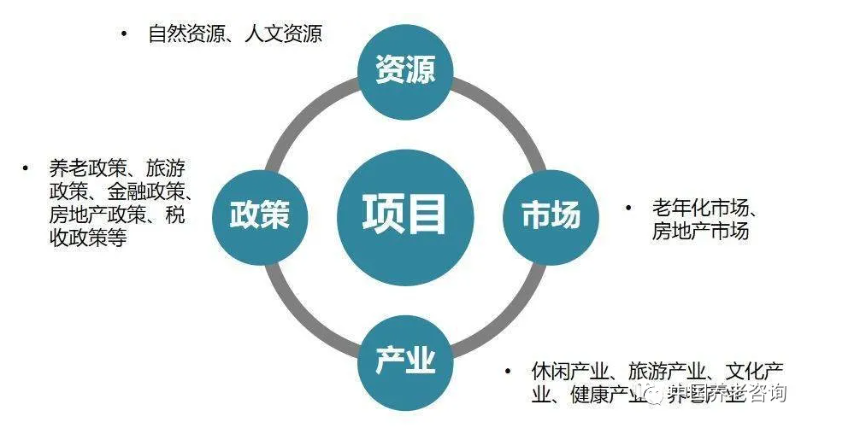 这才是真正的康养地产(图1) 这才是真正的康养地产(图1)