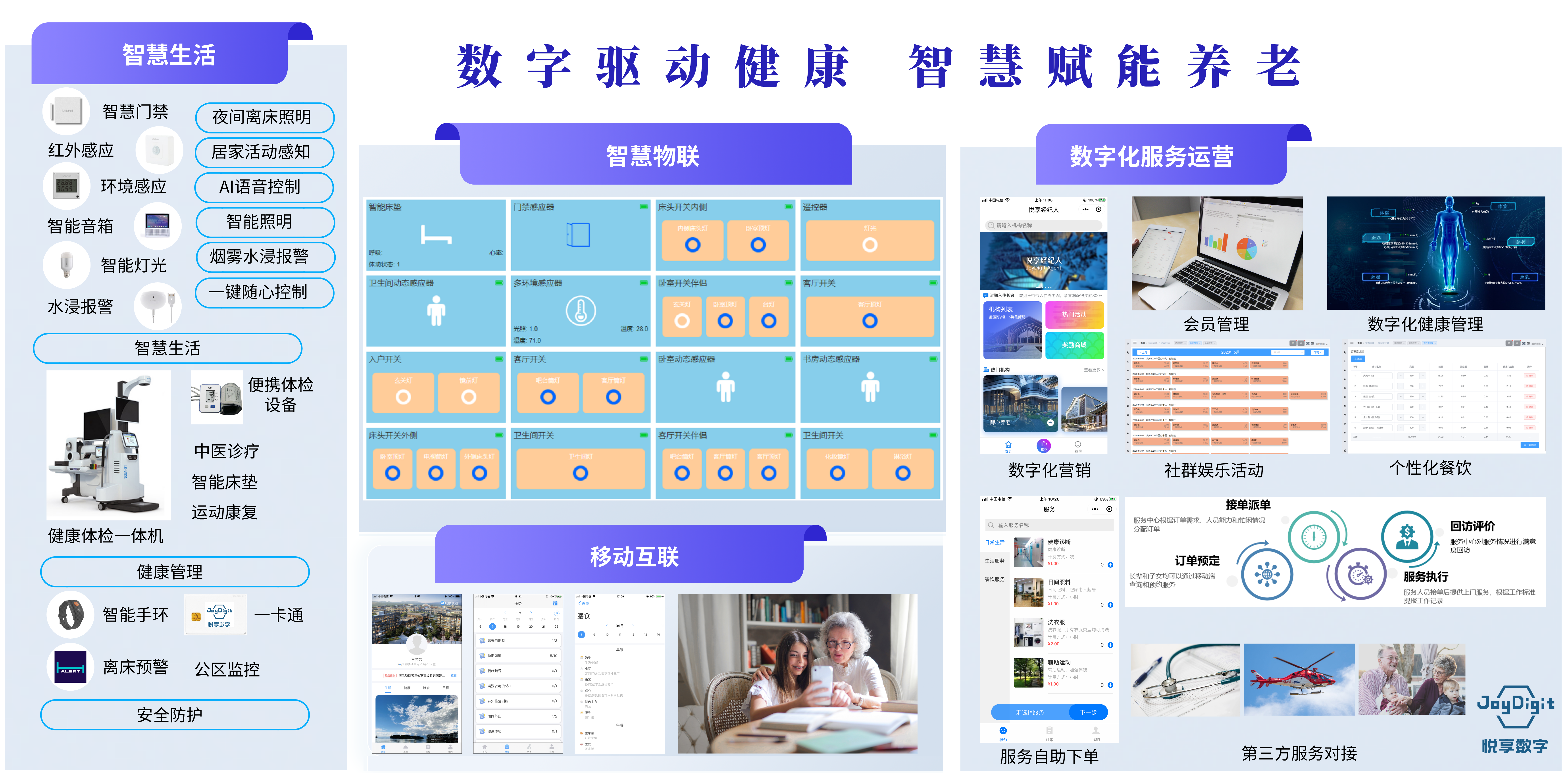 悦享数字：为养老行业插上数字化的翅膀(图2)