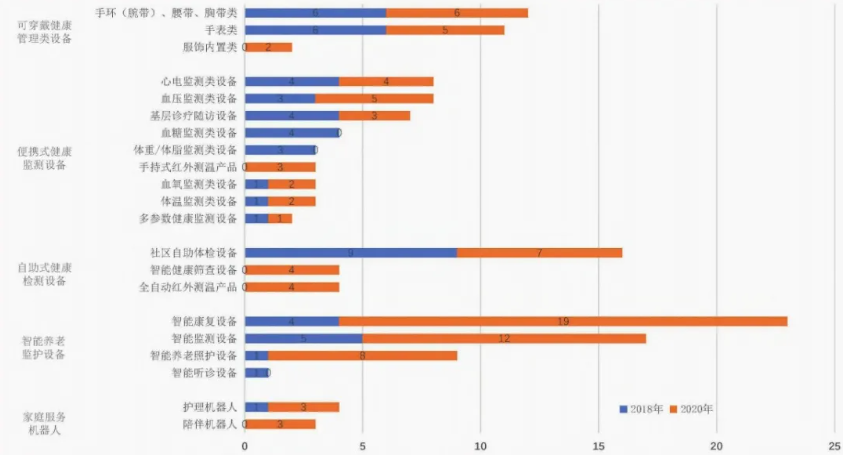 左美云等:破解数字鸿沟 构建智慧养老新格局(图1) image.png
