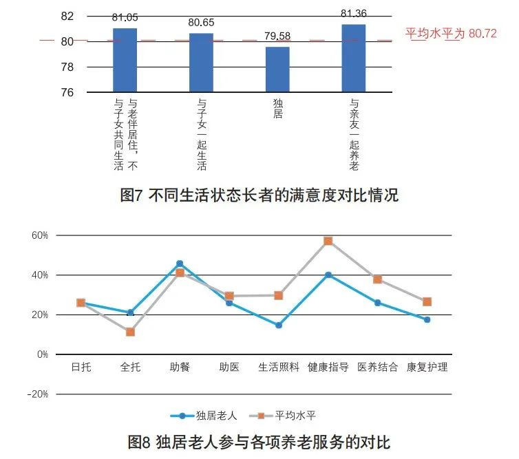 社区养老服务的运作方式、市场需求、盈利关键与?低成本运营路径(入行必备)(图1) image.png