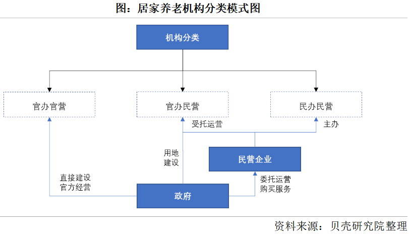 养老市场将迎来规模化发展,2050年将增长到106万亿元(图2) 养老市场将迎来规模化发展,2050年将增长到106万亿元(图2)