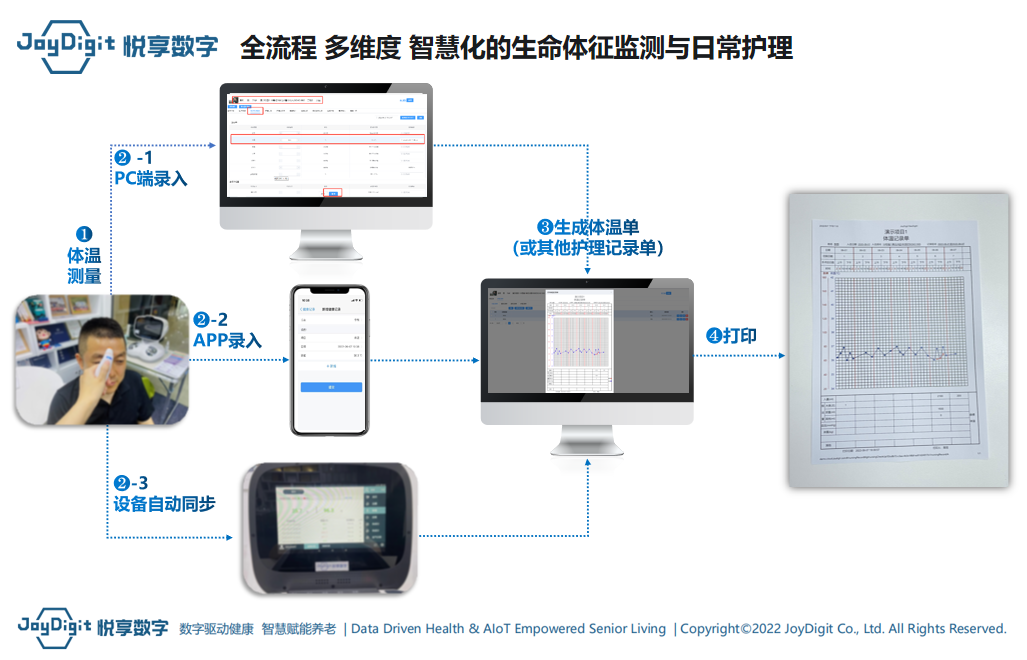 支持专业护理表单,助力医养结合(图2) image.png
