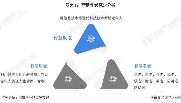 什么是智慧养老?(图3) 什么是智慧养老?(图3)