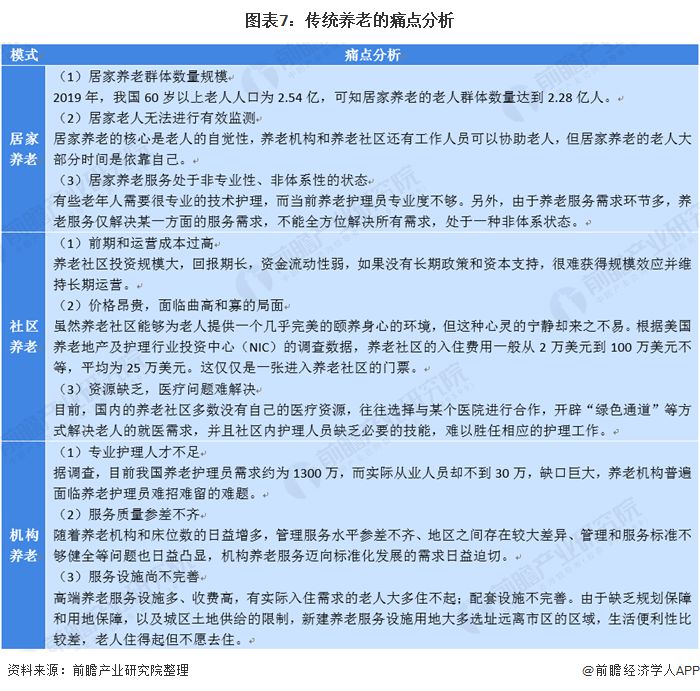 什么是智慧养老?(图15) 什么是智慧养老?(图15)