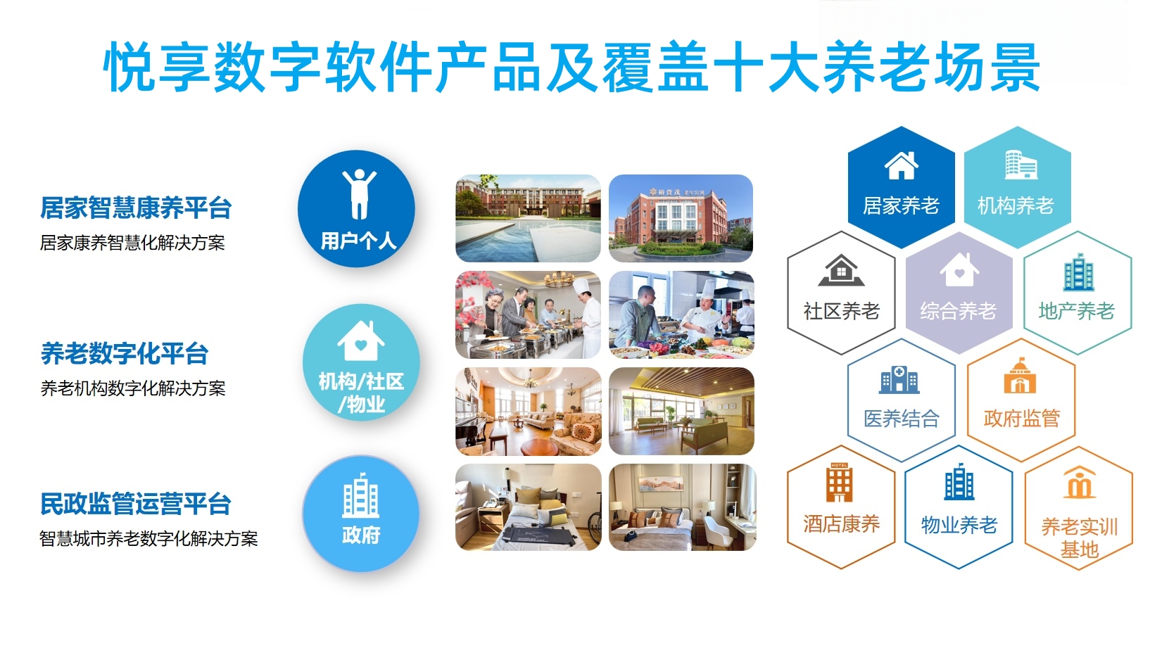 最佳实践—椿萱茂养老十三载,智慧养老正当时,悦享数字创新赋能(图5) copy_副本.jpg