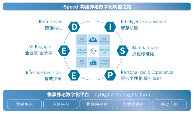 知名养老运营商如何在疫情中“逆势上扬”(图4)