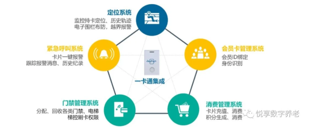 老年“健康码”将整合，实现“一卡通”总共分几步？(图3)