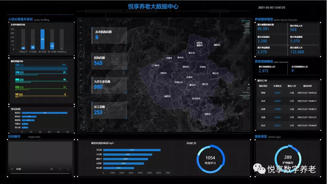悦享数字 | 数字驱动健康 智慧赋能养老(图13)