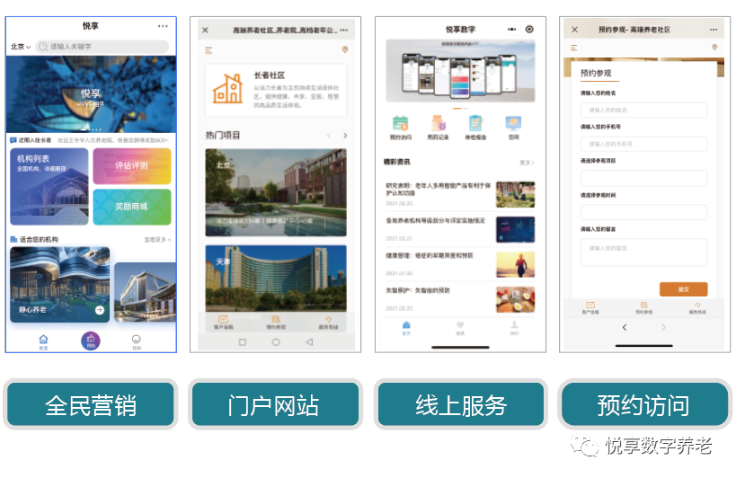 悦享数字 | 数字驱动健康 智慧赋能养老(图6)