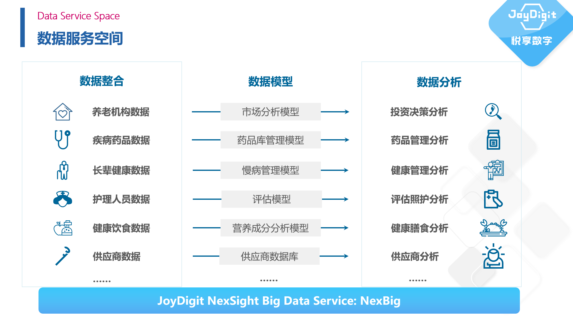 拥抱数字经济时代——康养项目数字化运营实践(图6)